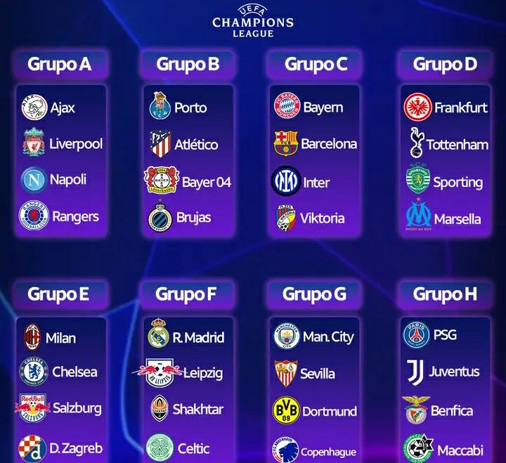 Inicia la fase de grupos de la Champions League 2022/23 - Circuito ...