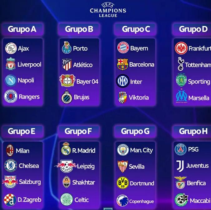 Se disputa la última jornada de la fase de grupos de la Champions ...